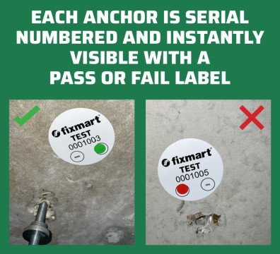 Anchor Test Pass or Fail
