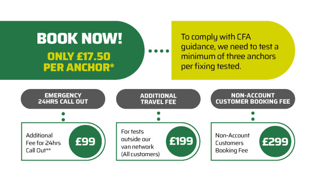 Fixexpert Anchor Testing Charges Image